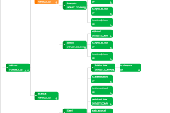 QuestFormulaDependency