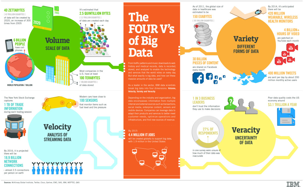 ibm-big-data