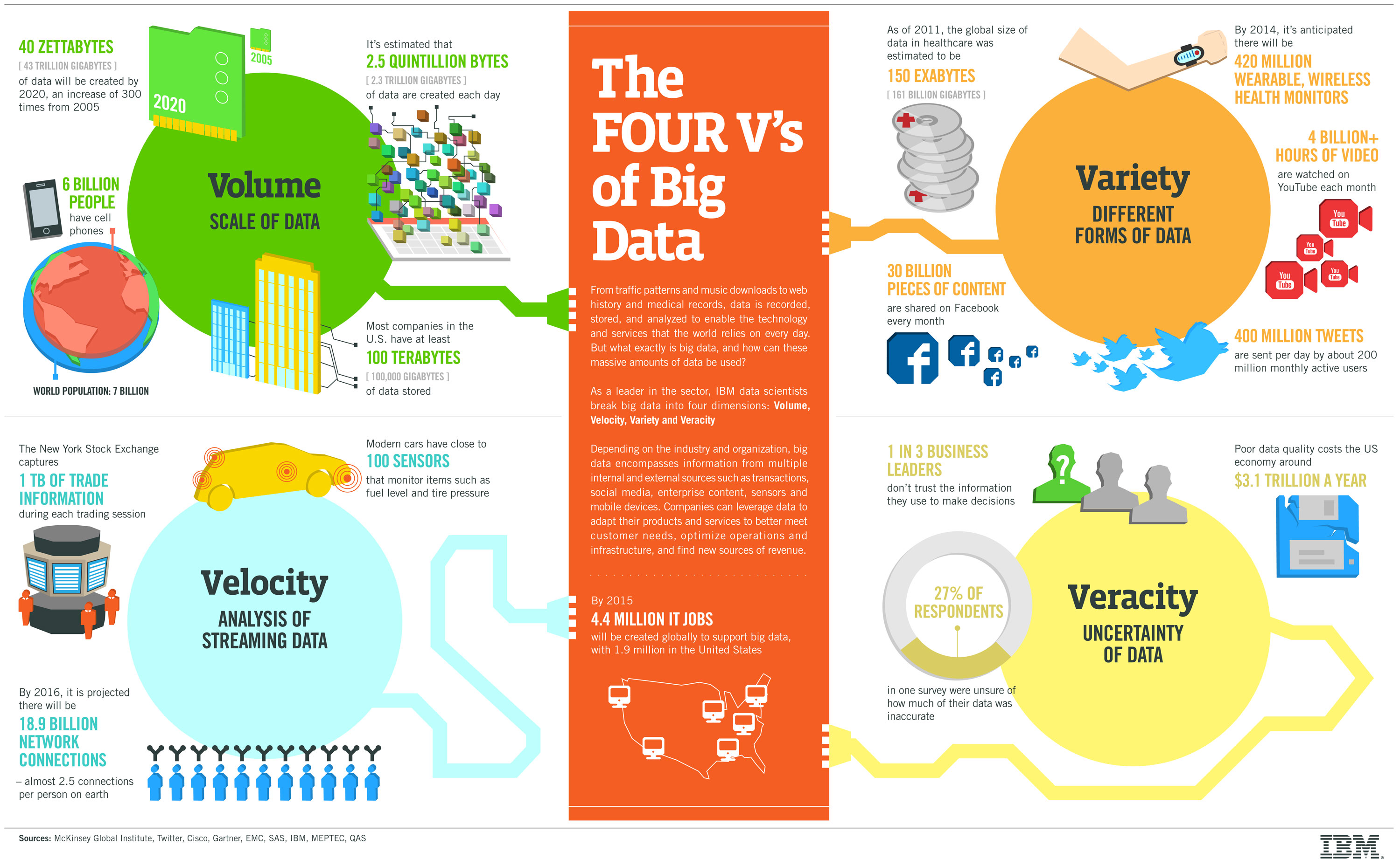 What is Big Data and How Does It Impact Business?